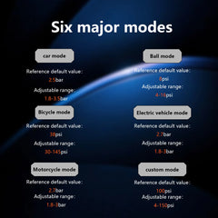 Wireless Air Pump 150psi Touch Screen/Key Portable Electric Tire Inflator For Car Bicycle Motorcycle Mini Air Compressor Injecto