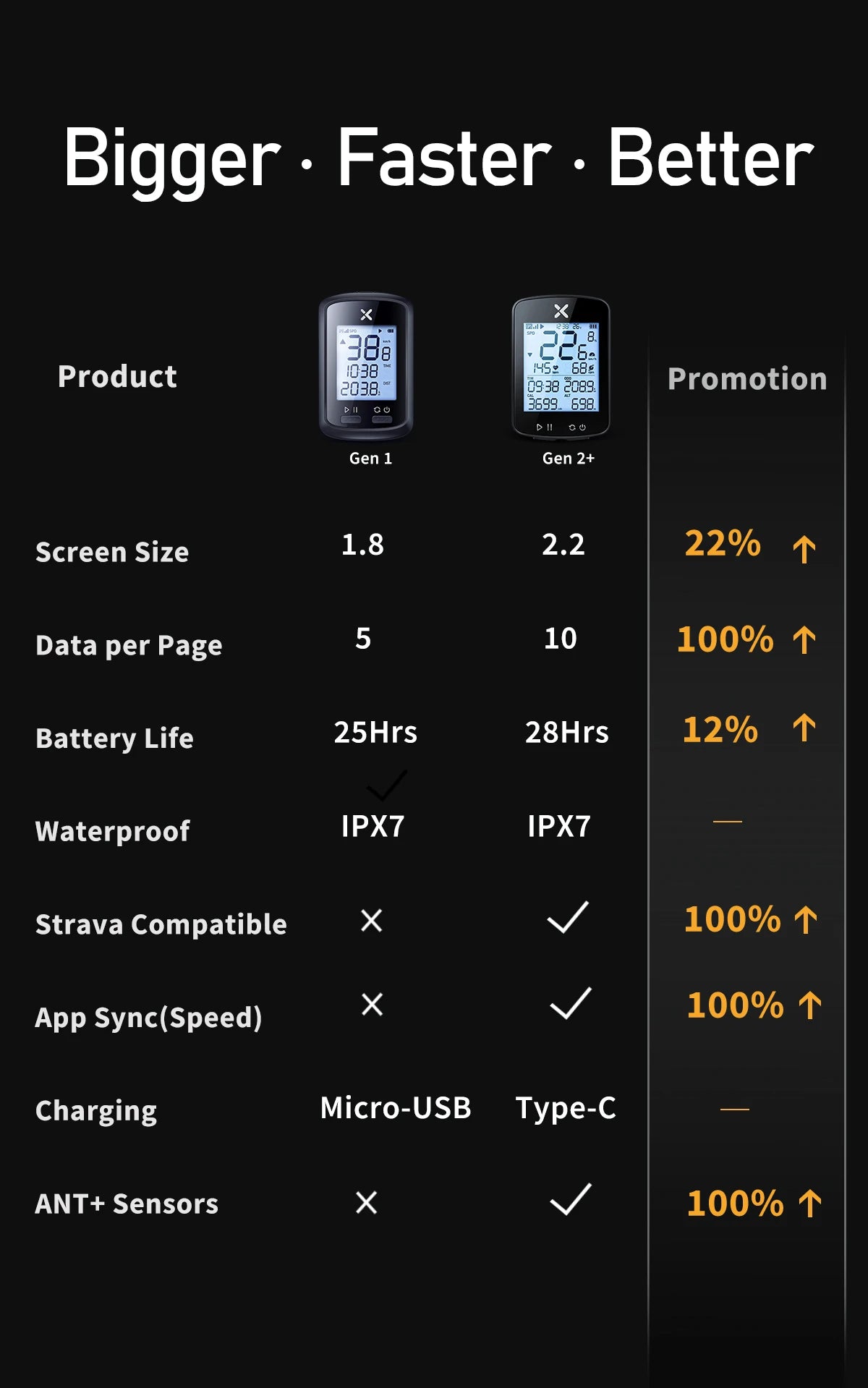 Choice Version xoss G+ G2 G plus 2 Bike Computer GPS Generation Cycling Wireless Speedometer - Pogo Cycles