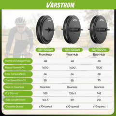 VARSTROM 48V 1500W Rear Hub Complete Conversion Kit